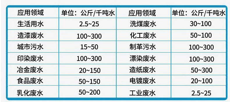 聚合氯化铝用量配比